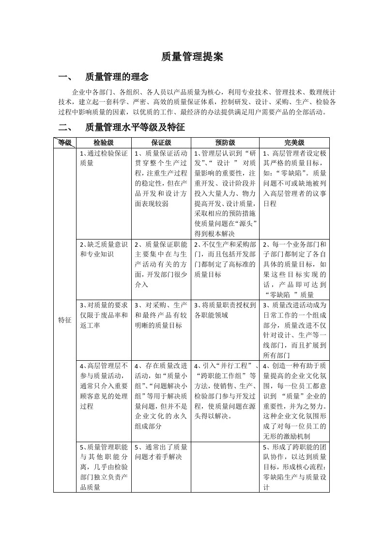 质量管理实施要点