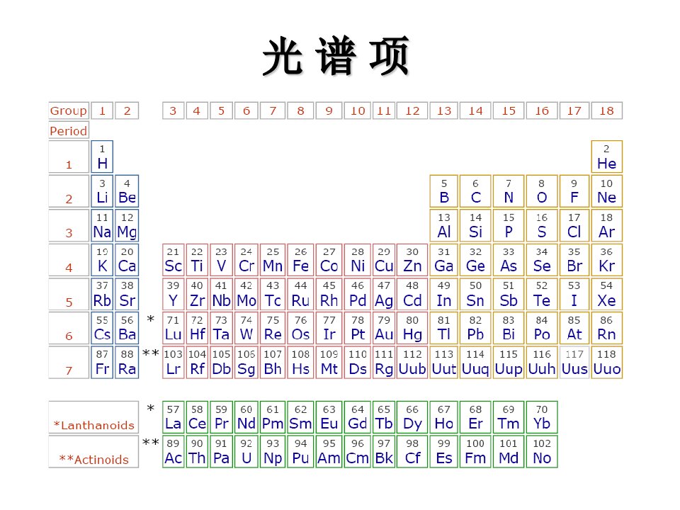 稀土金属能级分析