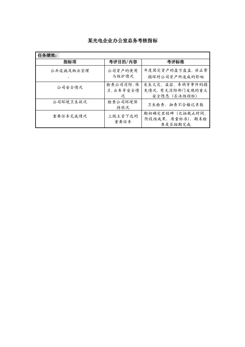 绩效考核-某光电企业办公室总务考核指标