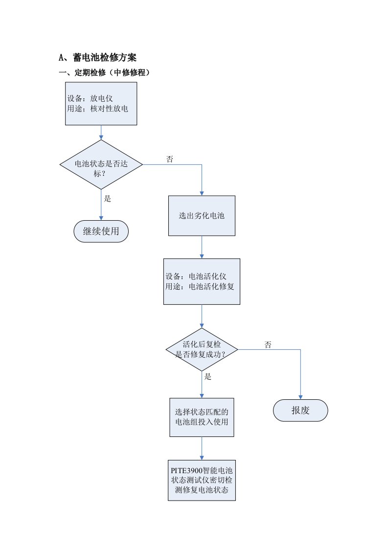 蓄电池检修方案