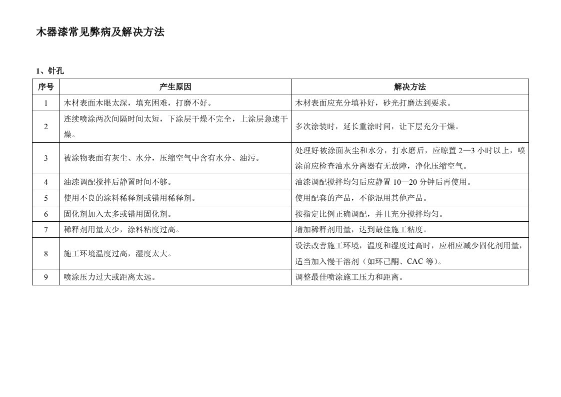 木器漆常见弊病及解决方法