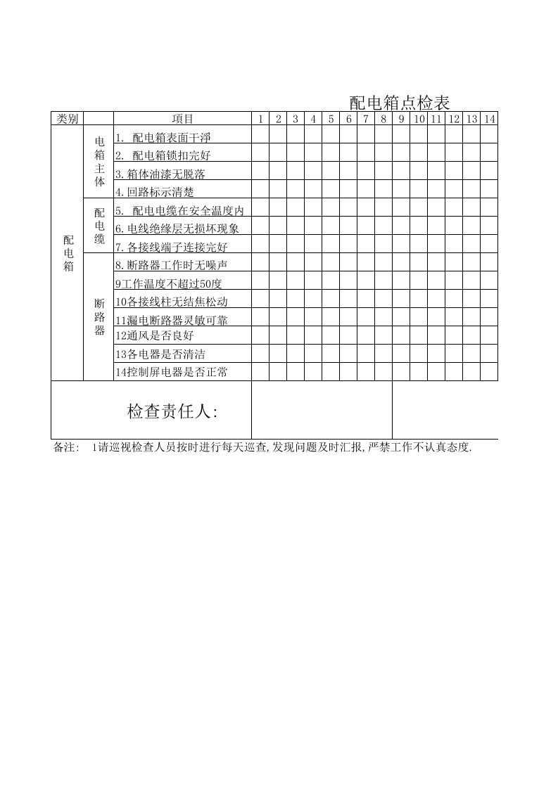 配电箱点检表[空白模板]