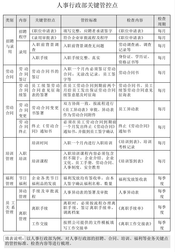 人事行政部关键管控点