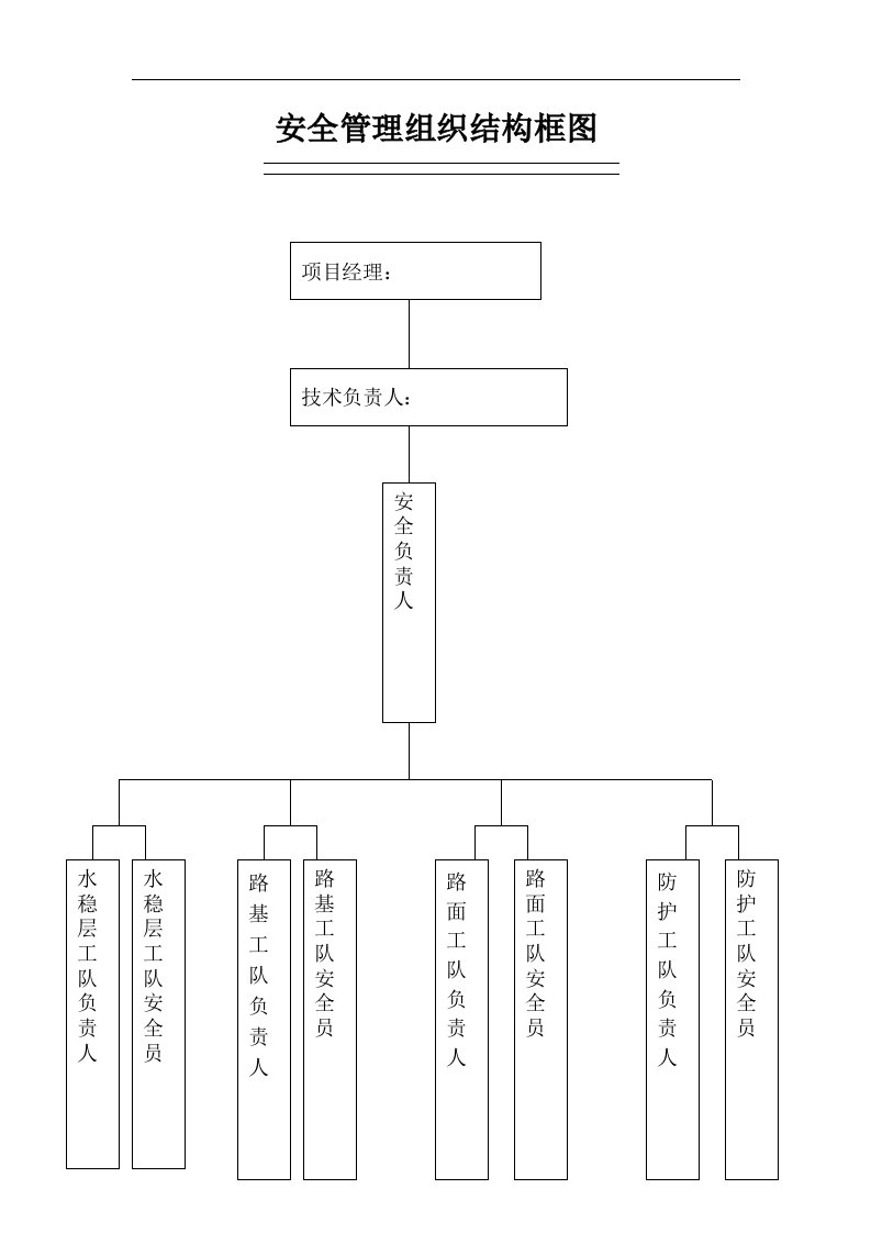 建筑资料-安全管理组织结构框图