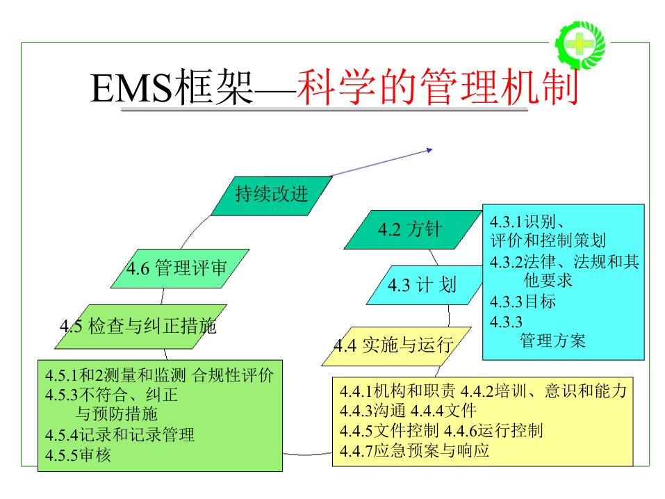 EMS框架图