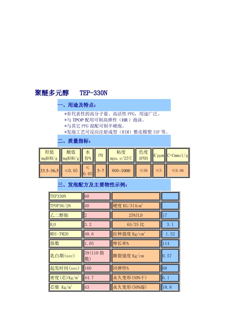 慢回弹聚氨酯海绵原材料资料