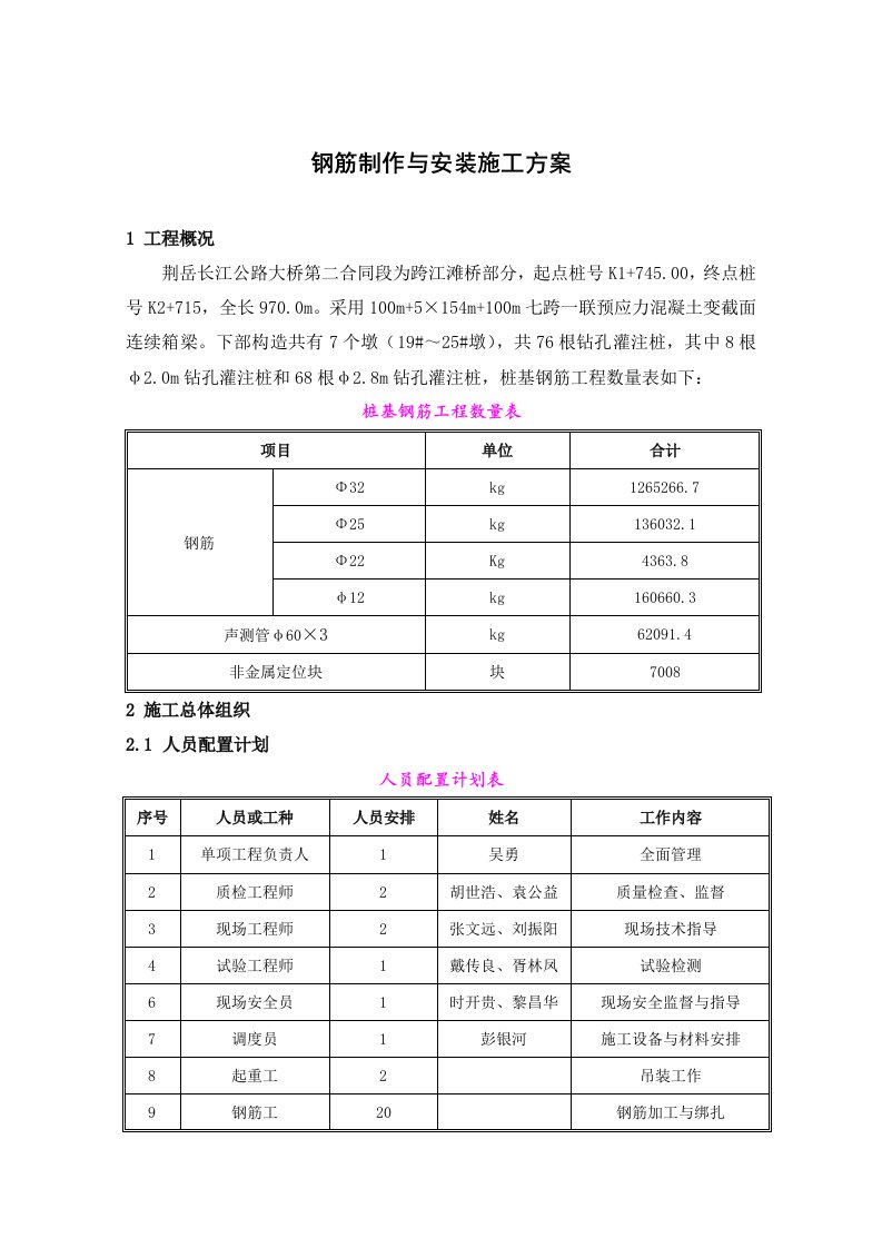 钢筋制作与安装施工方案(初稿)