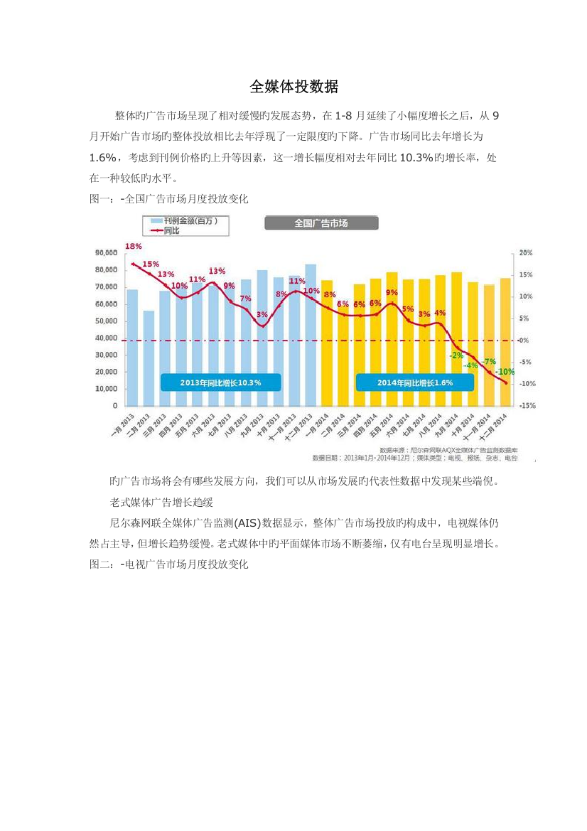 全媒体广告投放数据