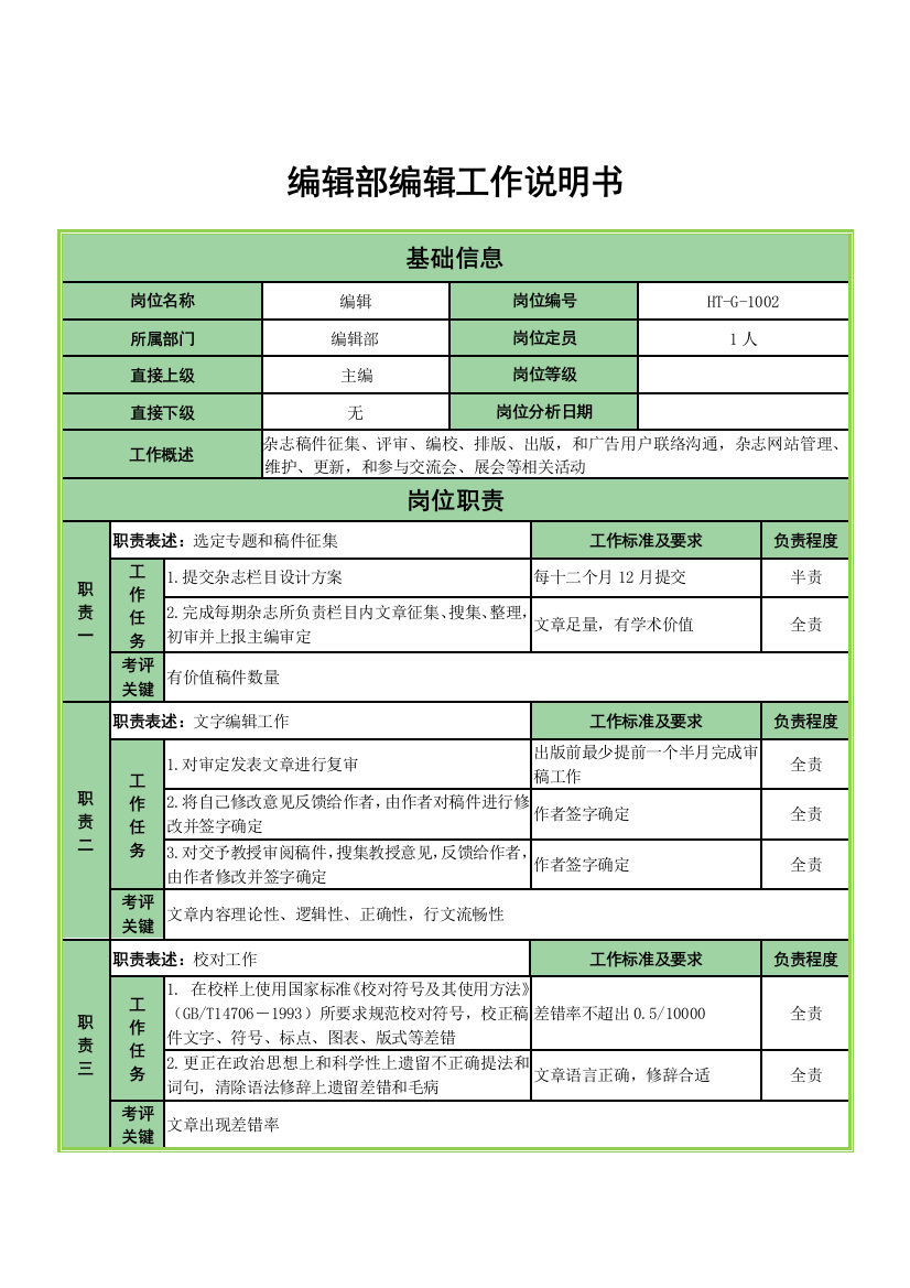 杂志社编辑工作岗位说明指导书