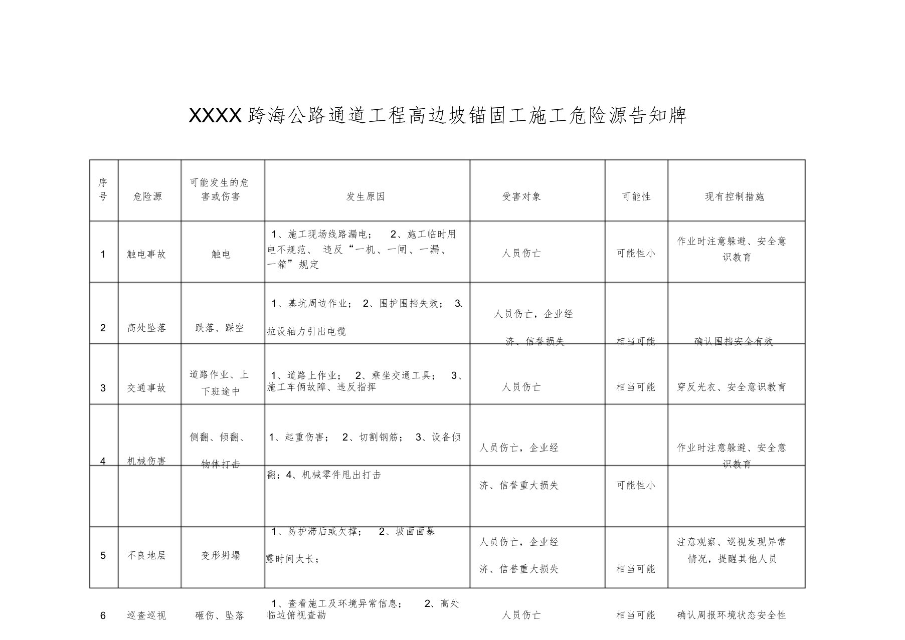 高边坡危险源辨识清单