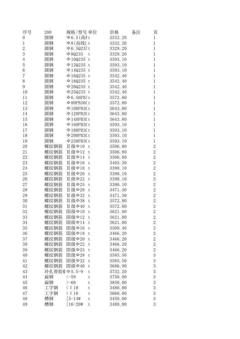 十堰2024年8月建设工程材料信息价