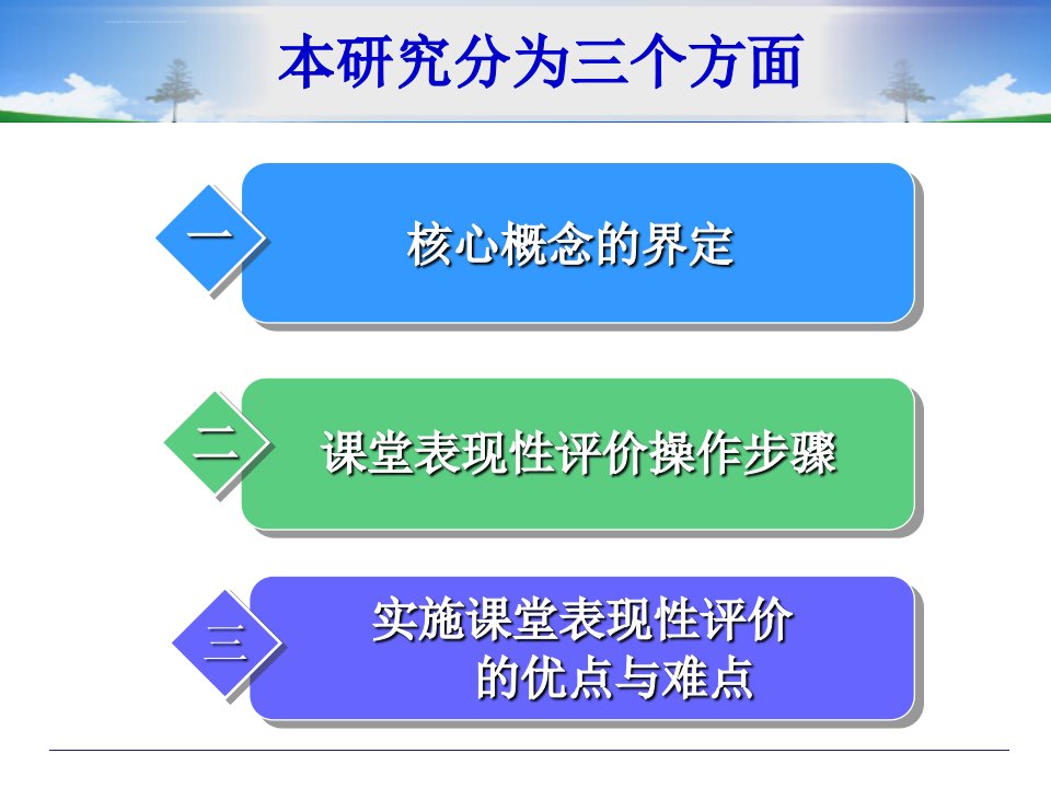 中小学生课堂教学表现性评价ppt课件