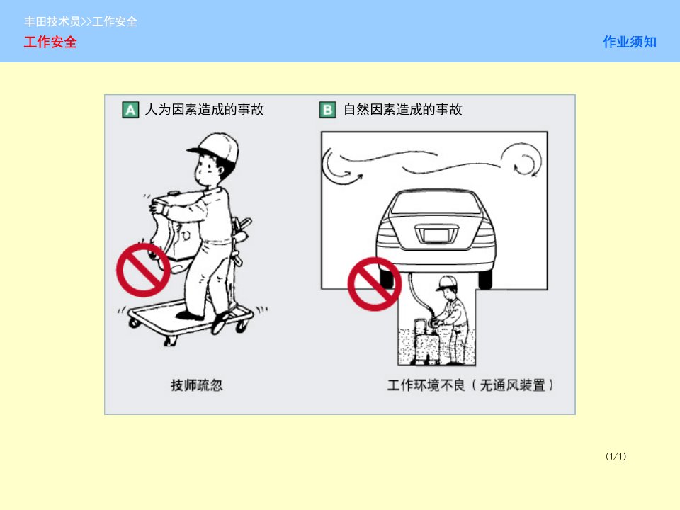 《丰田汽车工作安全培训教材》(ppt)-汽车