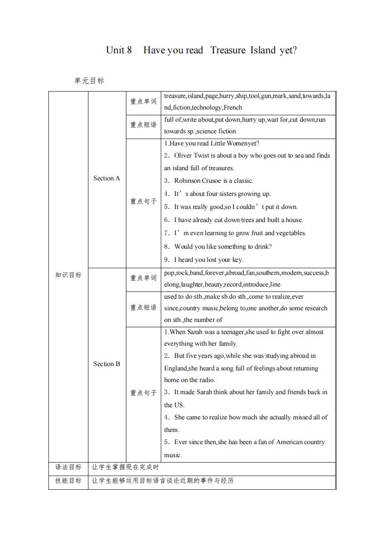 人教版八年级英语下册教案：Unit