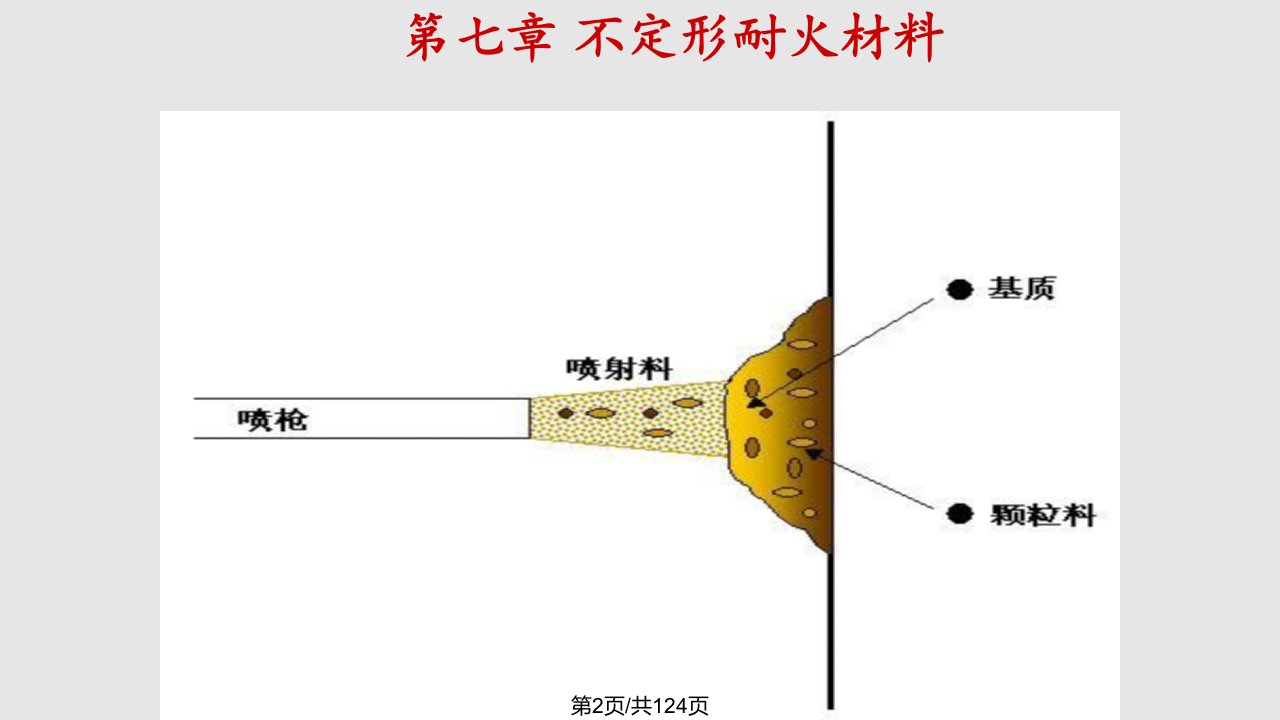 学生无机不定型耐火材料