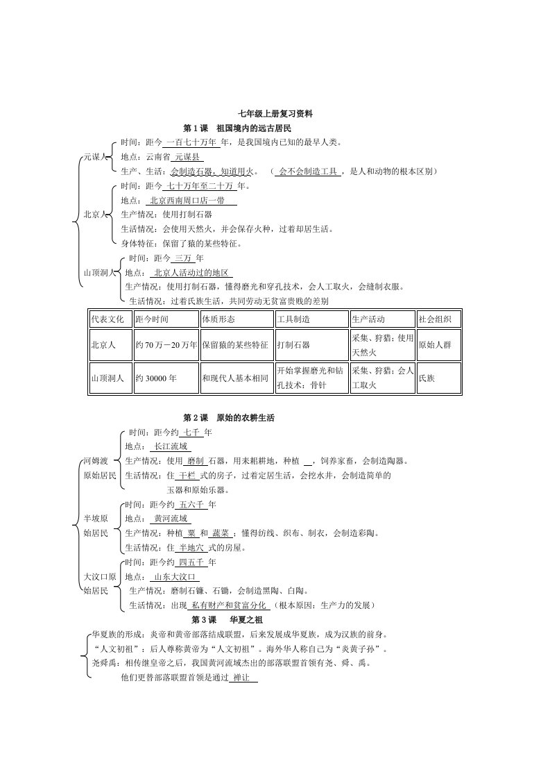 2016年七年级上册历史复习资料