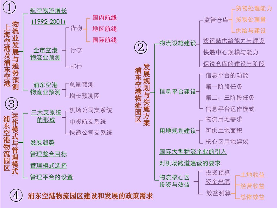 机场物流标杆研究