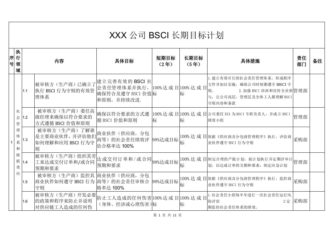 公司BSCI长期目标计划