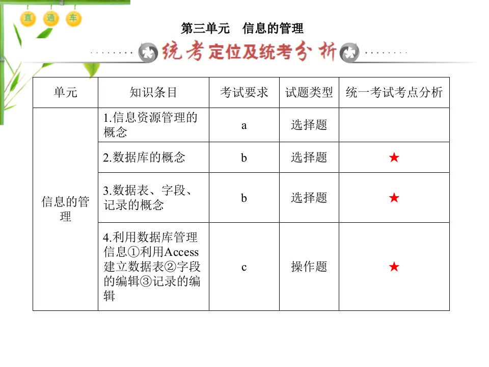 信息技术基础第三单元信息的管理