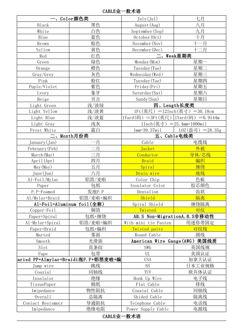 cable行业专业术语(中英文版本)