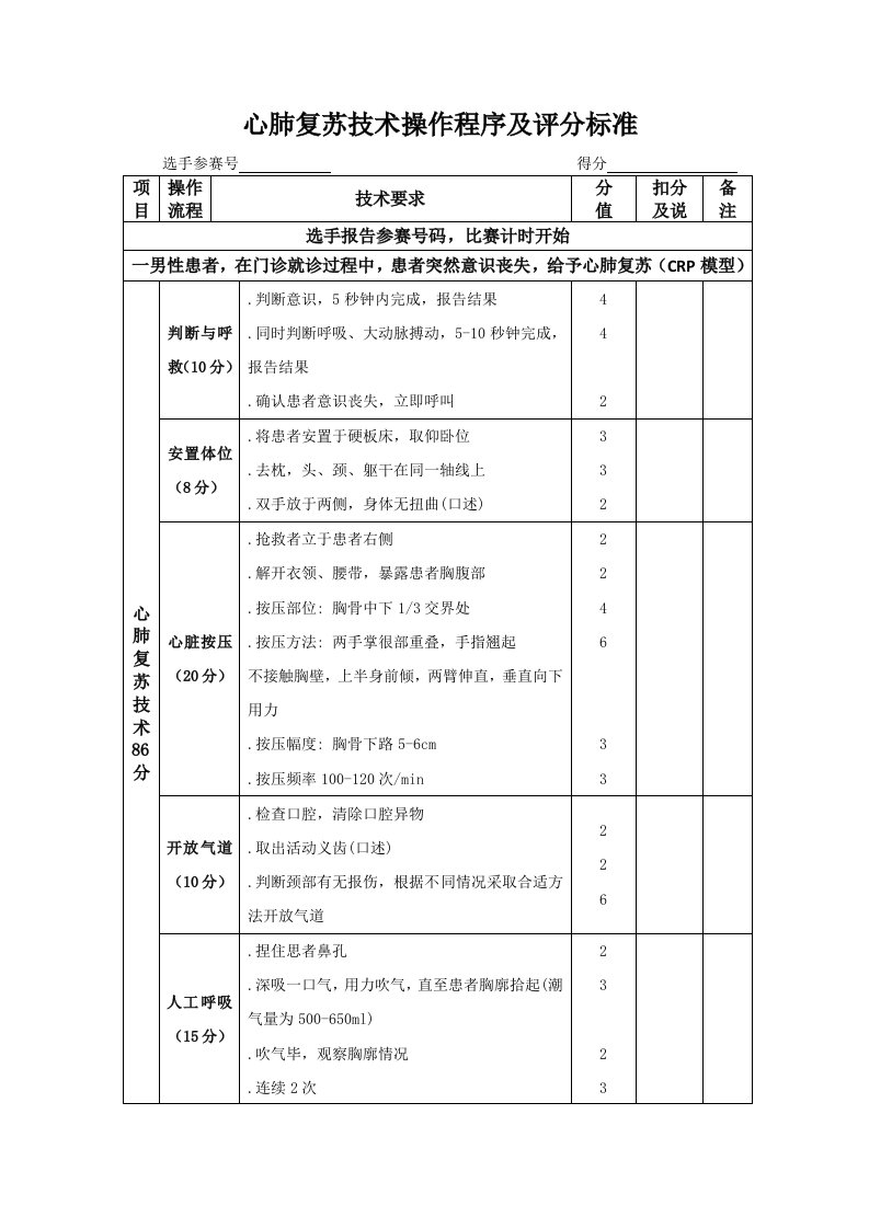 最新版心肺复苏评分表