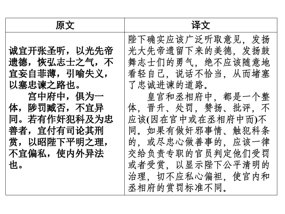 出师表ppt部编版语文出师表PPT课件1