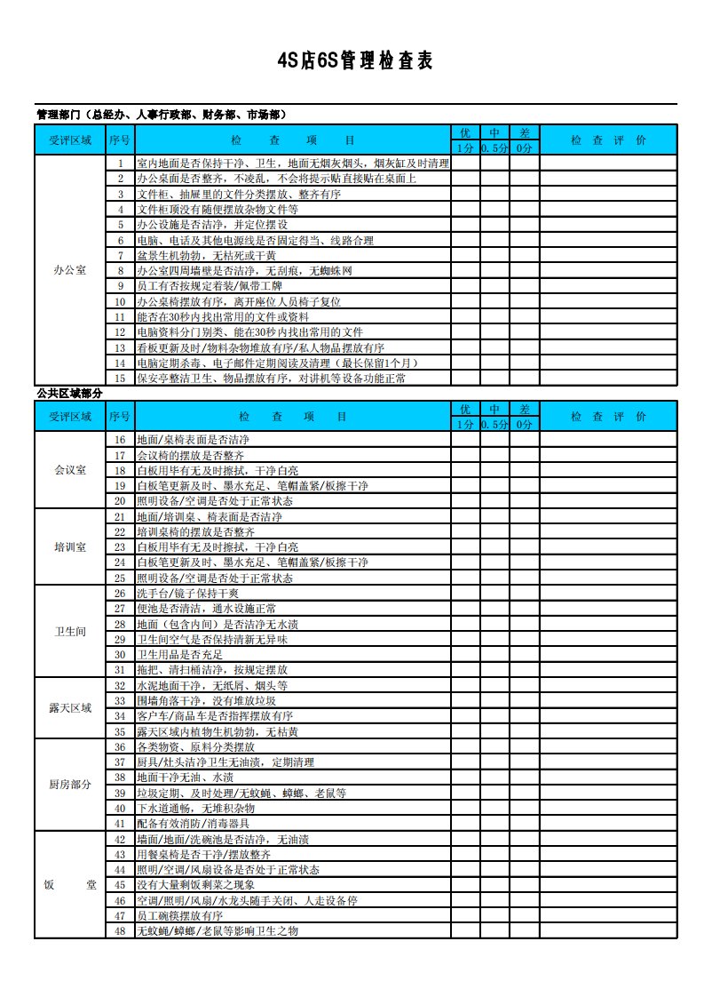 汽车4S店6S管理检查表