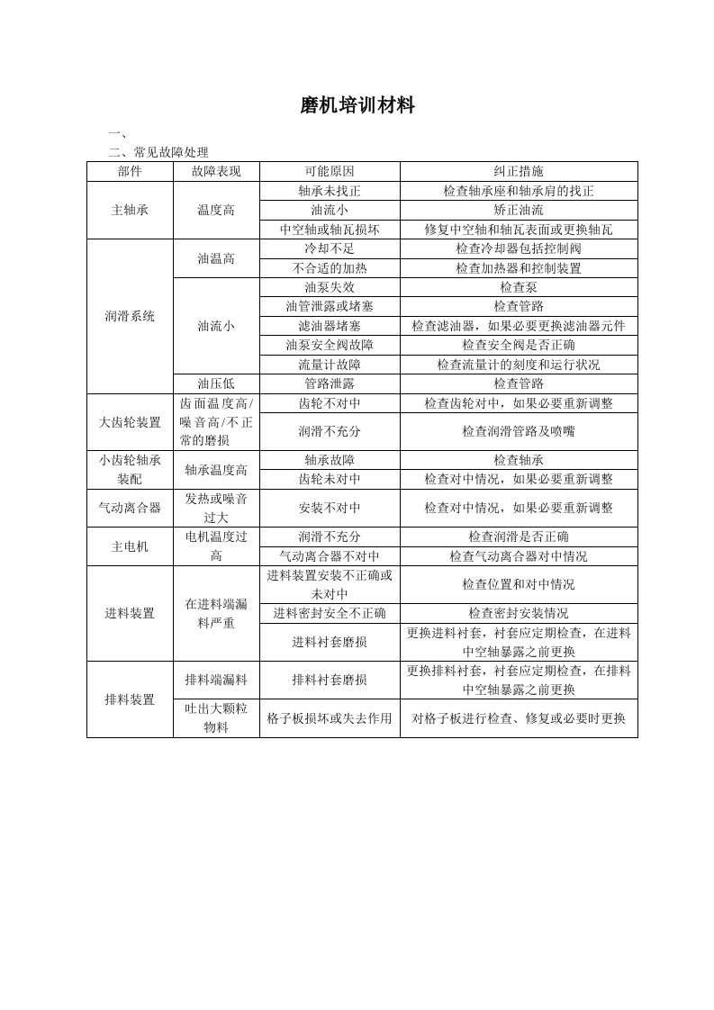 磨机培训材料