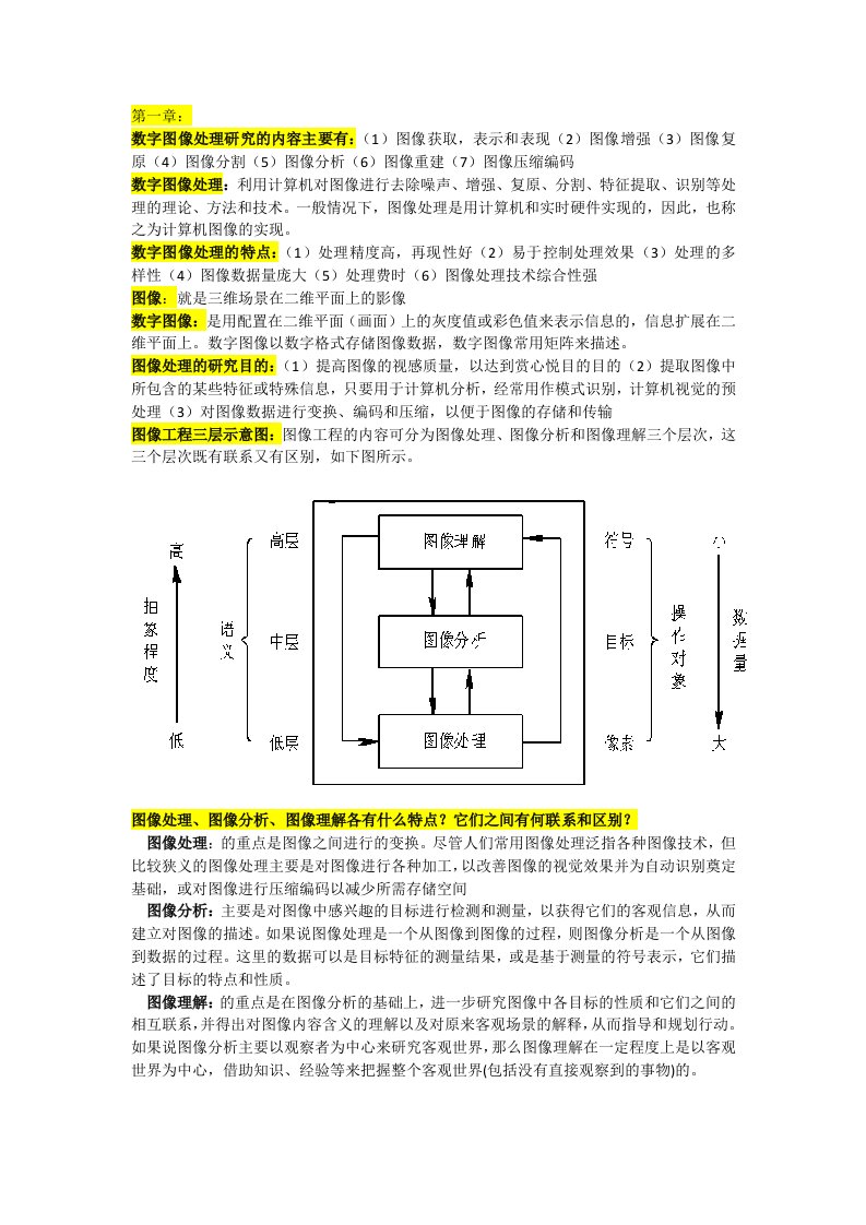 长安大学期末复习小抄-数字图像处理重点汇总