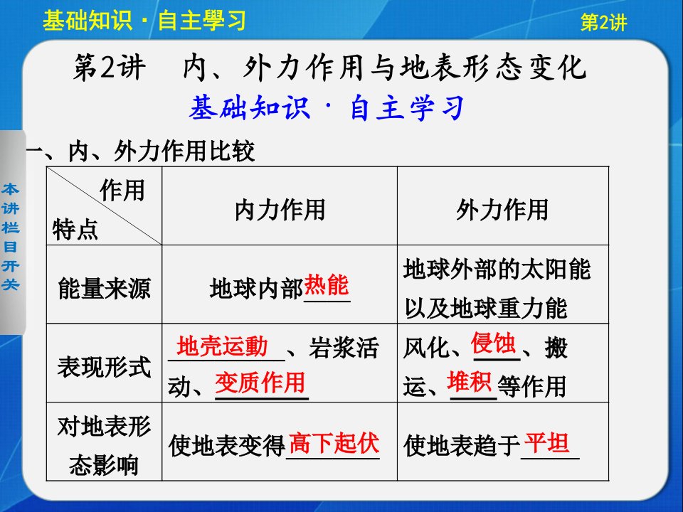 第一册第三单元第2讲