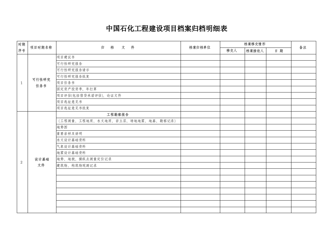 中国石化工程建设项目档案归档明细表