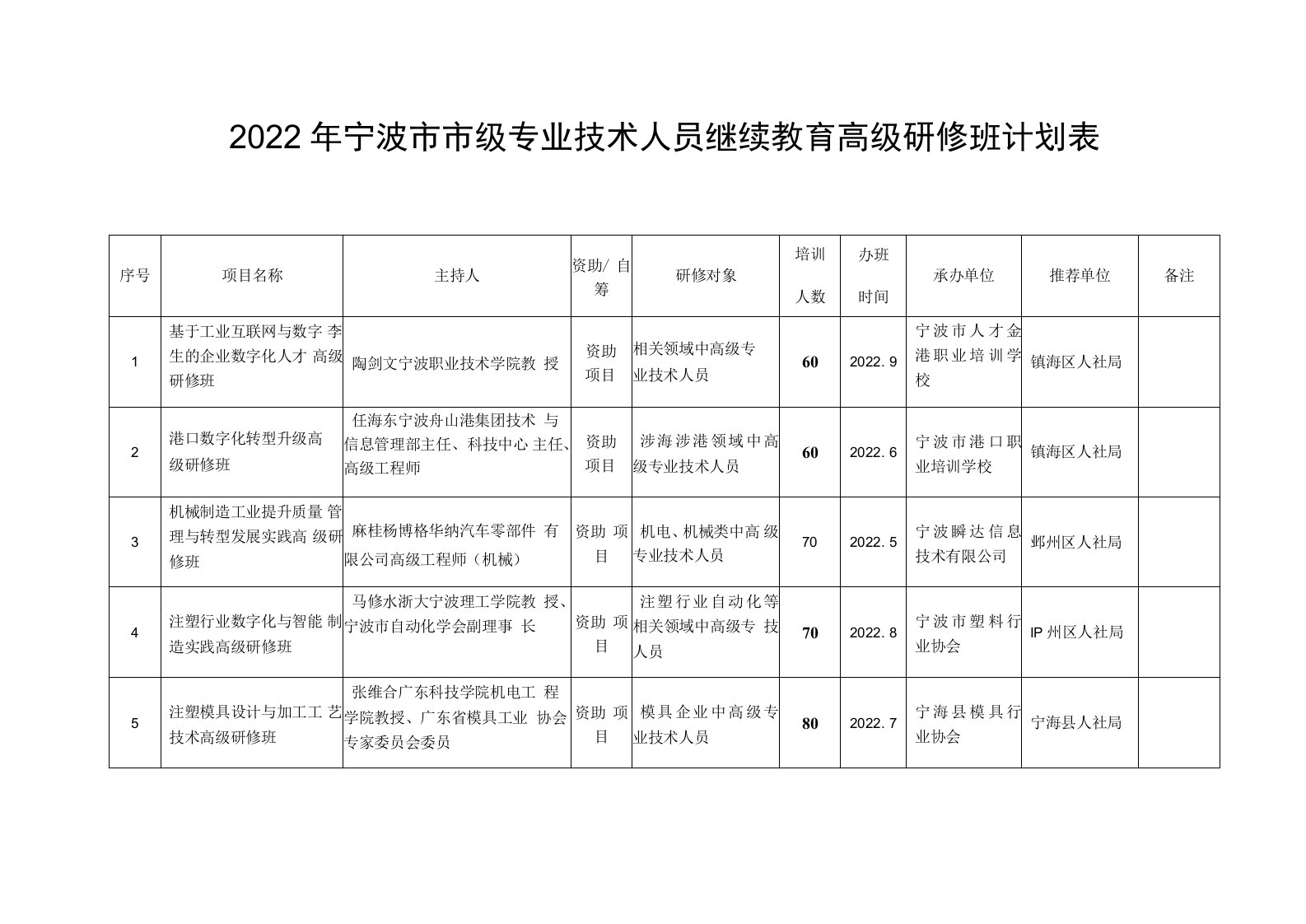 2022年宁波市市级专业技术人员继续教育高级研修班计划表