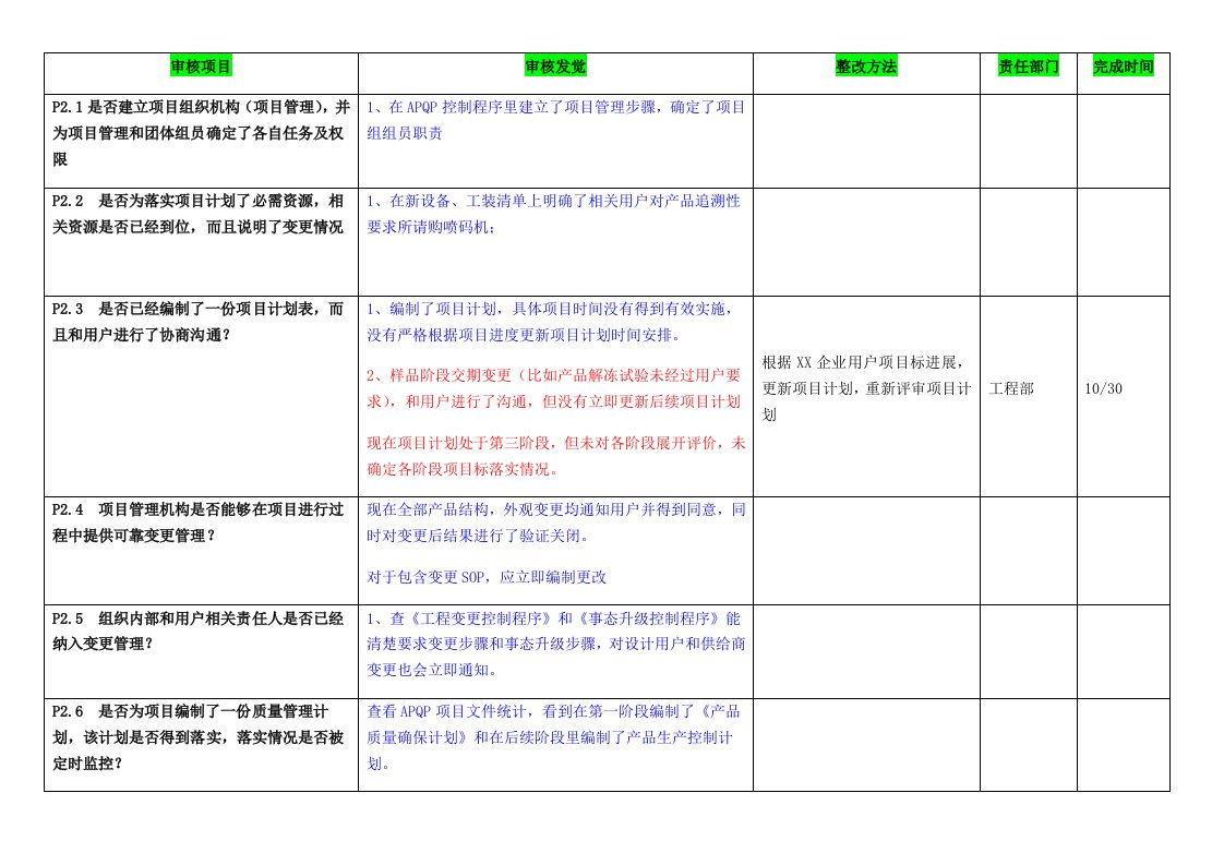 过程审核检查表示例帮助理解VDA6.3条款样稿