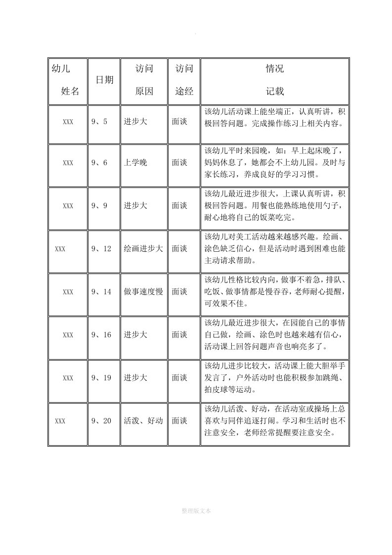 小班家园联系记录表2