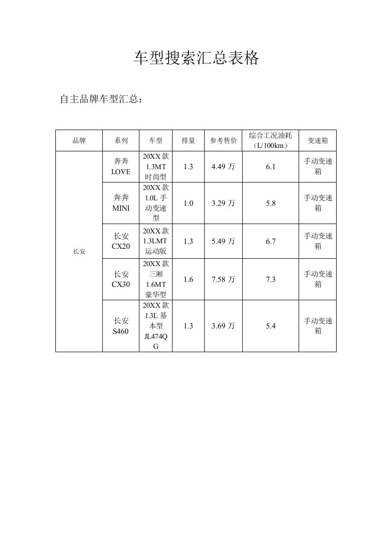 品牌管理-作业