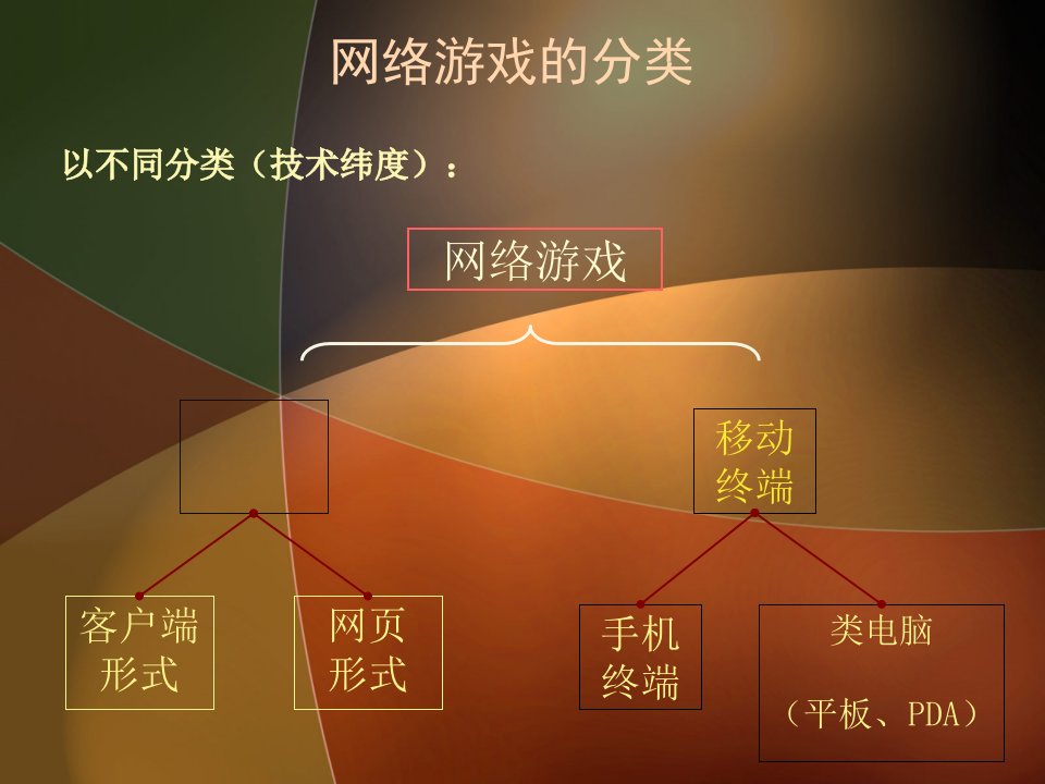 计算机终端部分ppt课件