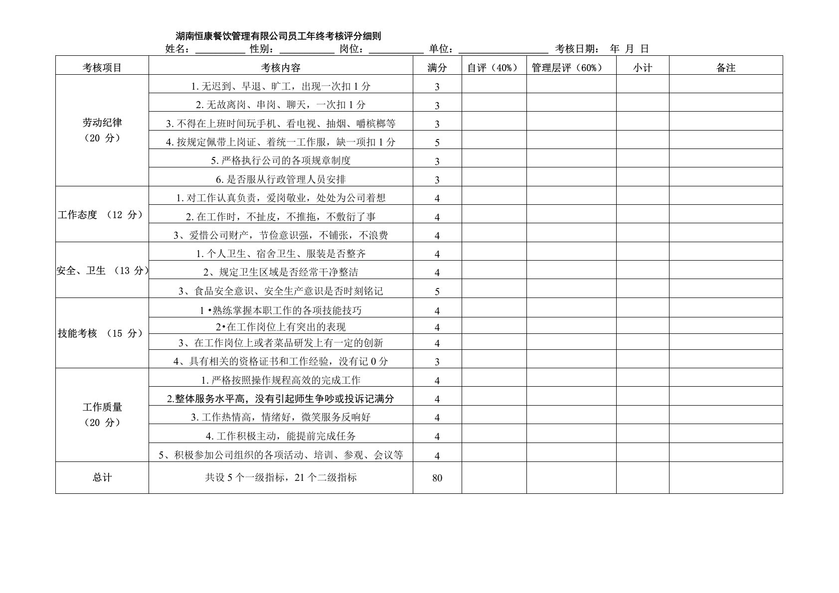 食堂员工绩效考核表(修改稿)