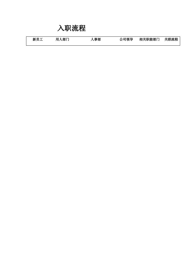 精品文档-07新员工入职流程