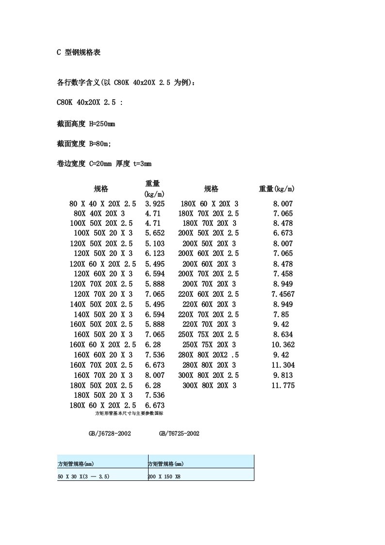 c型钢规格表大全