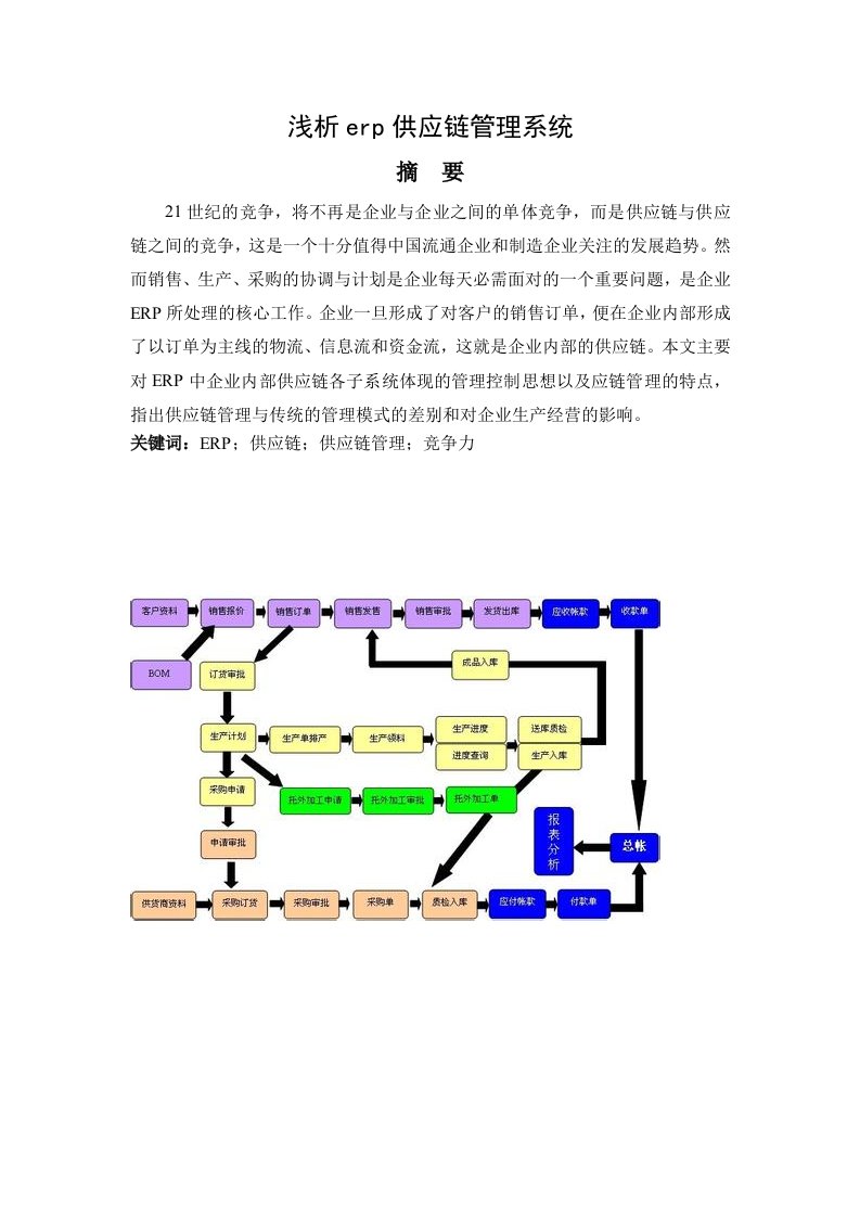 浅析erp供应链管理系统