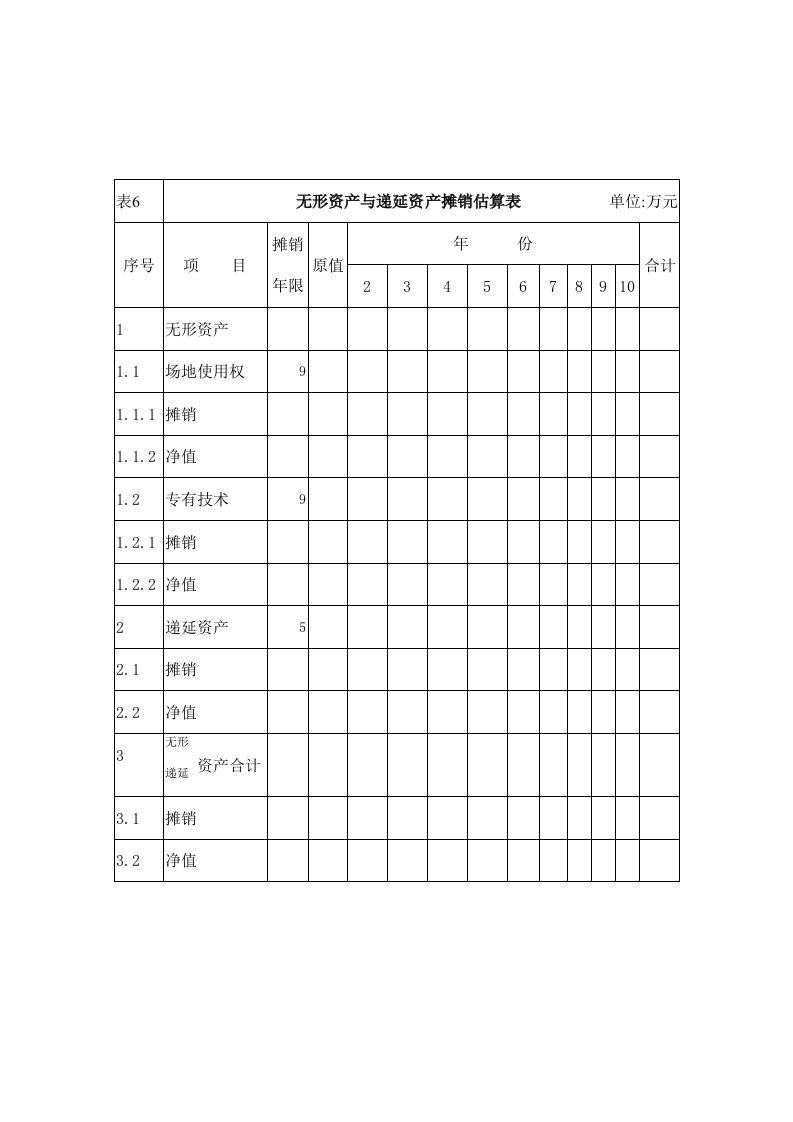 企业无形资产与递延资产摊销估算表