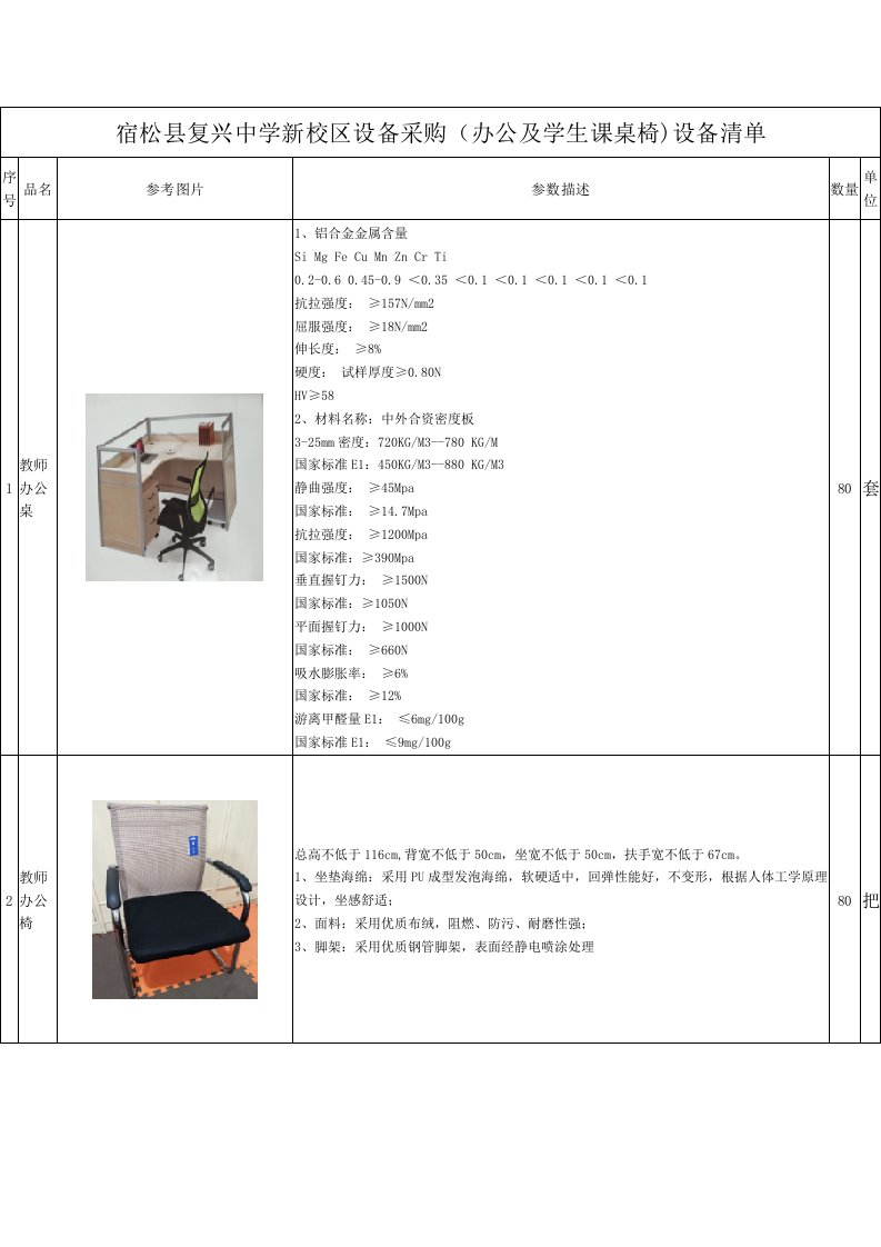 宿松县复兴中学新校区设备采购（办公及学生课桌椅）设备清单