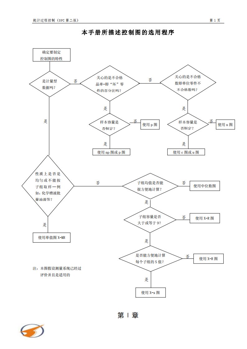 统计过程控制（SPC