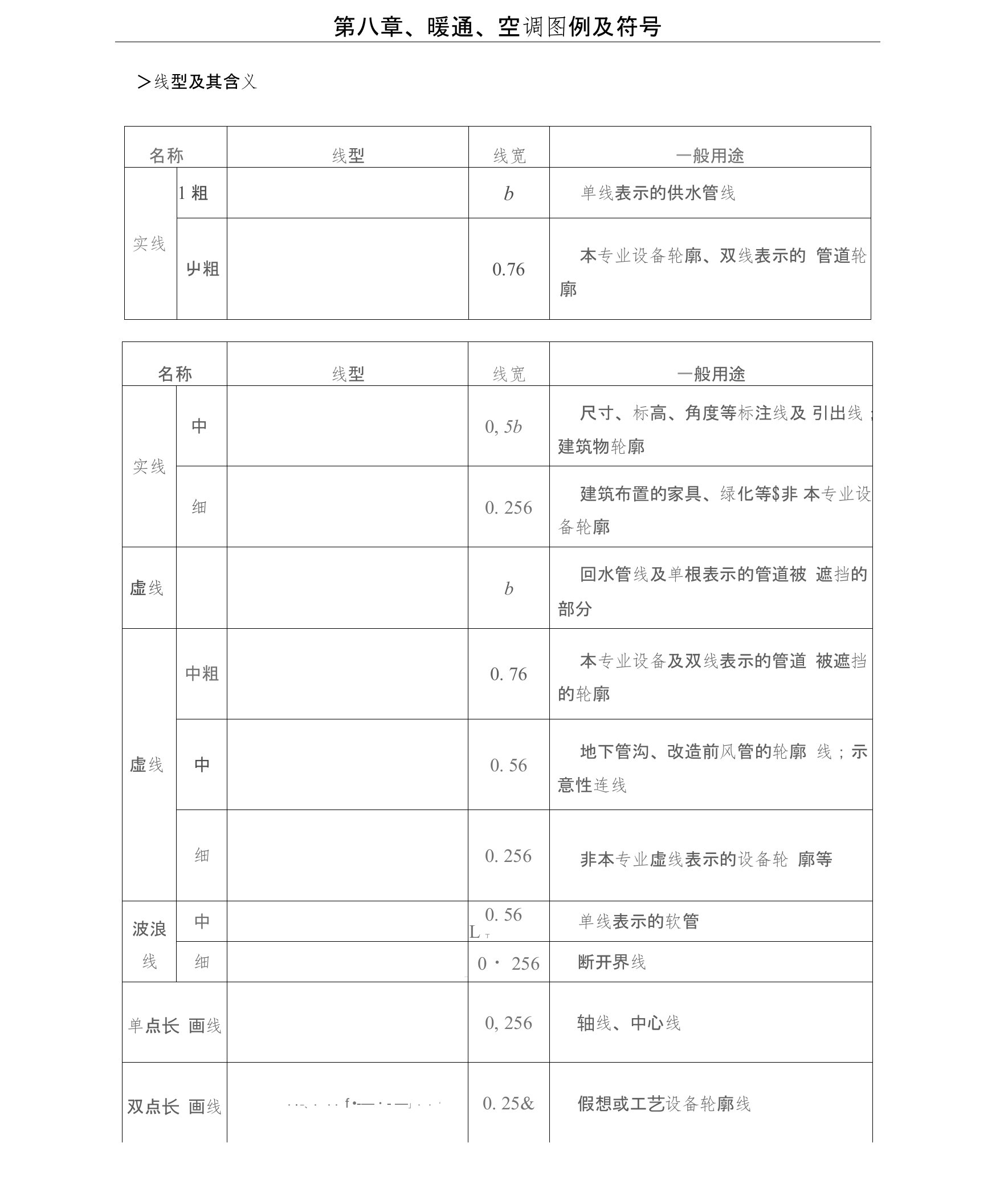 暖通空调图例与符号