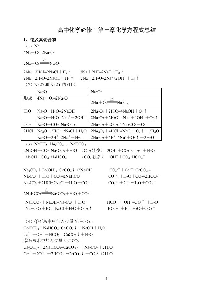 高中化学必修1第三章化学方程式总结