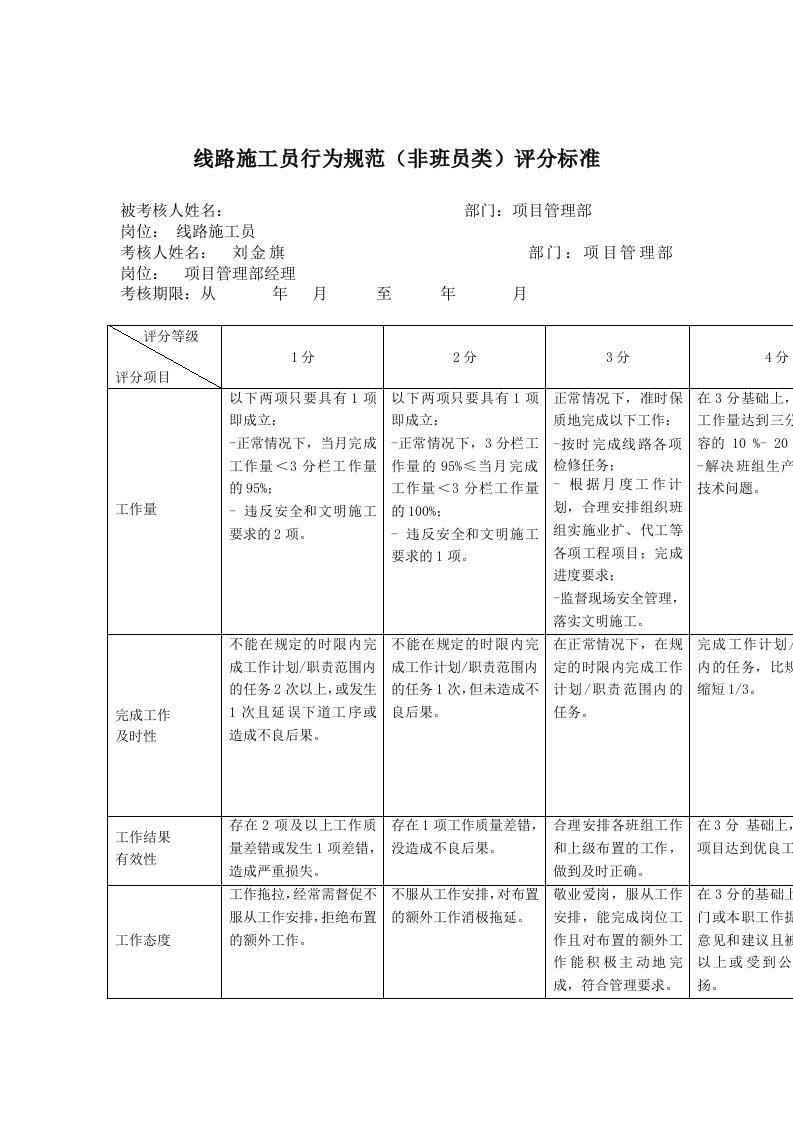 线路施工员行为规范评分标准表