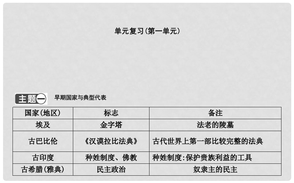 九年级历史上册《第一单元