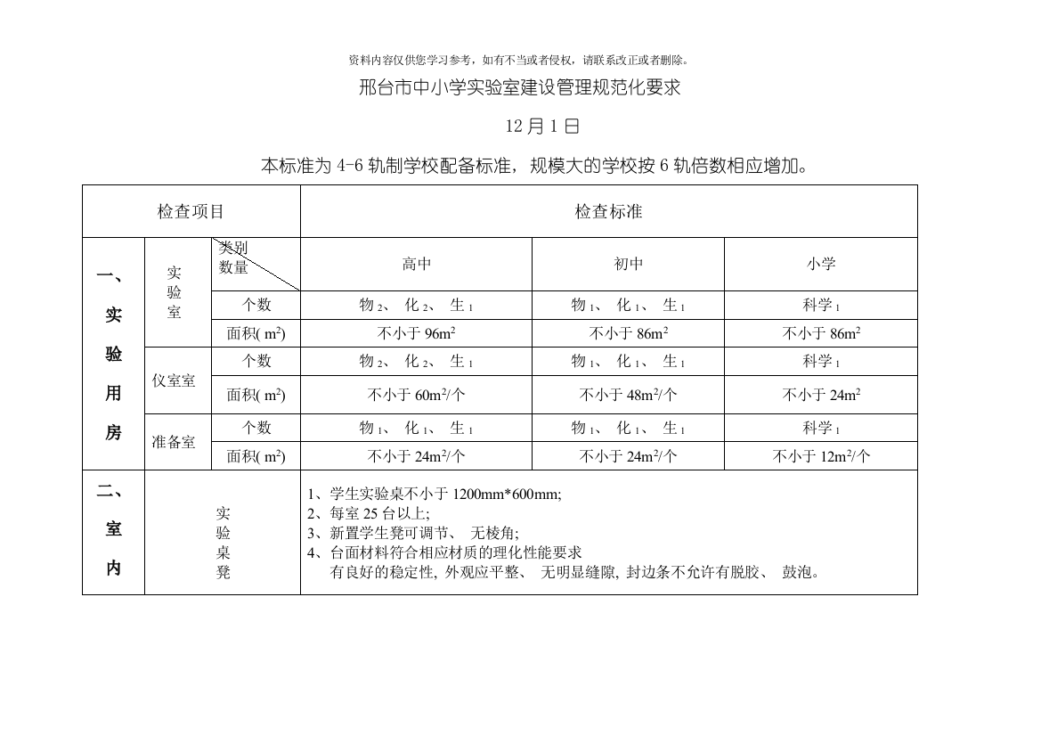 实验室建设标准与示范模板