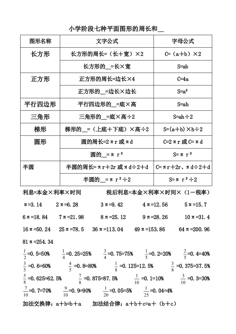 小学阶段七种平面图形的周长和面积