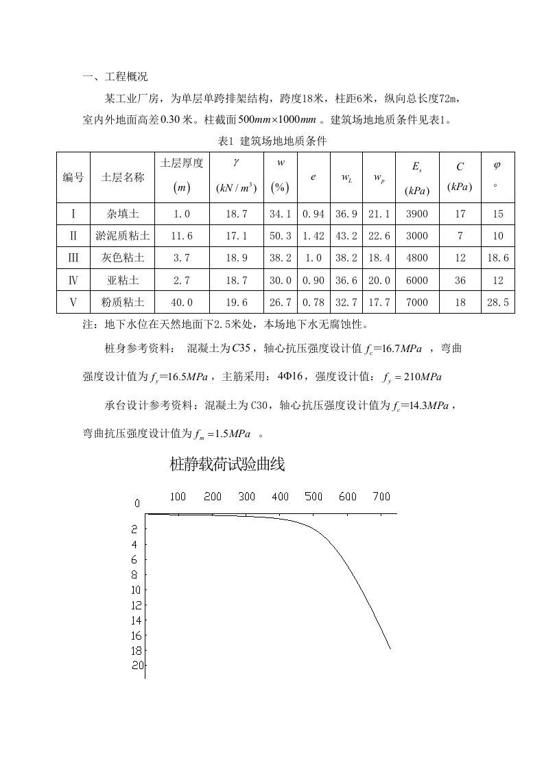 桩基础设计